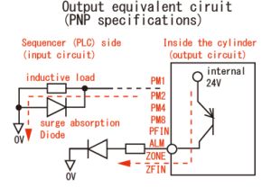 Output equivalent PNP specification