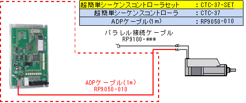 １軸接続例です
