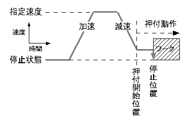 電動シリンダ FAQ：メカ・シリンダ（電動シリンダ）に関してよくあるご